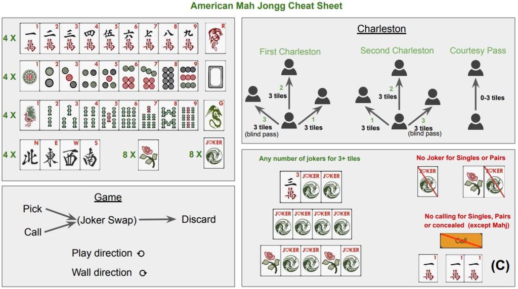 American Mah Jongg Cheat Sheet